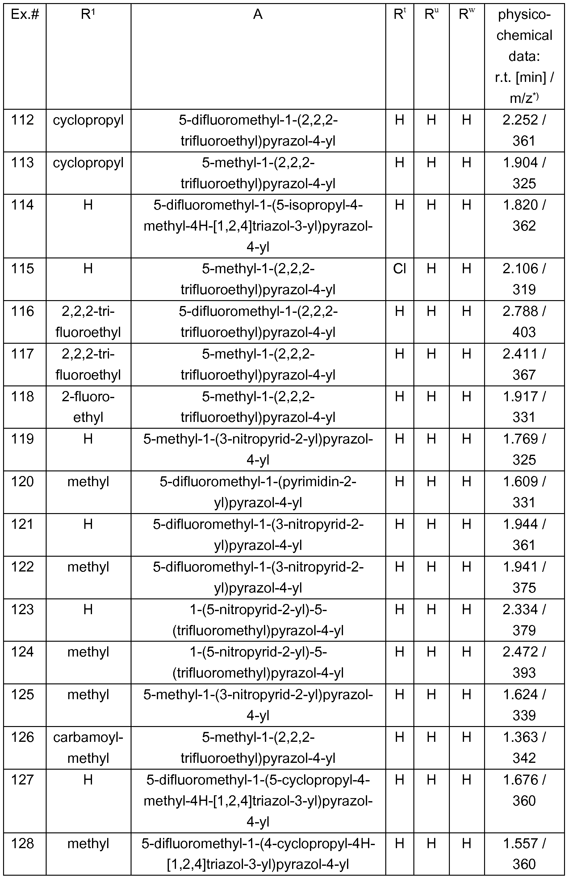 Figure imgf000142_0001