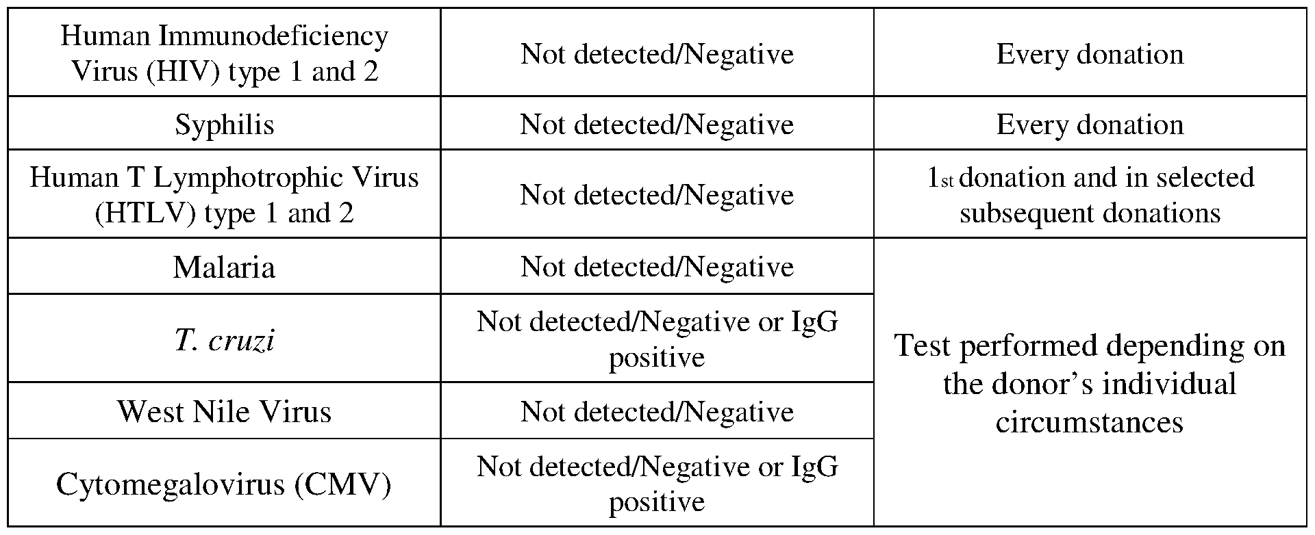 Figure imgf000146_0001