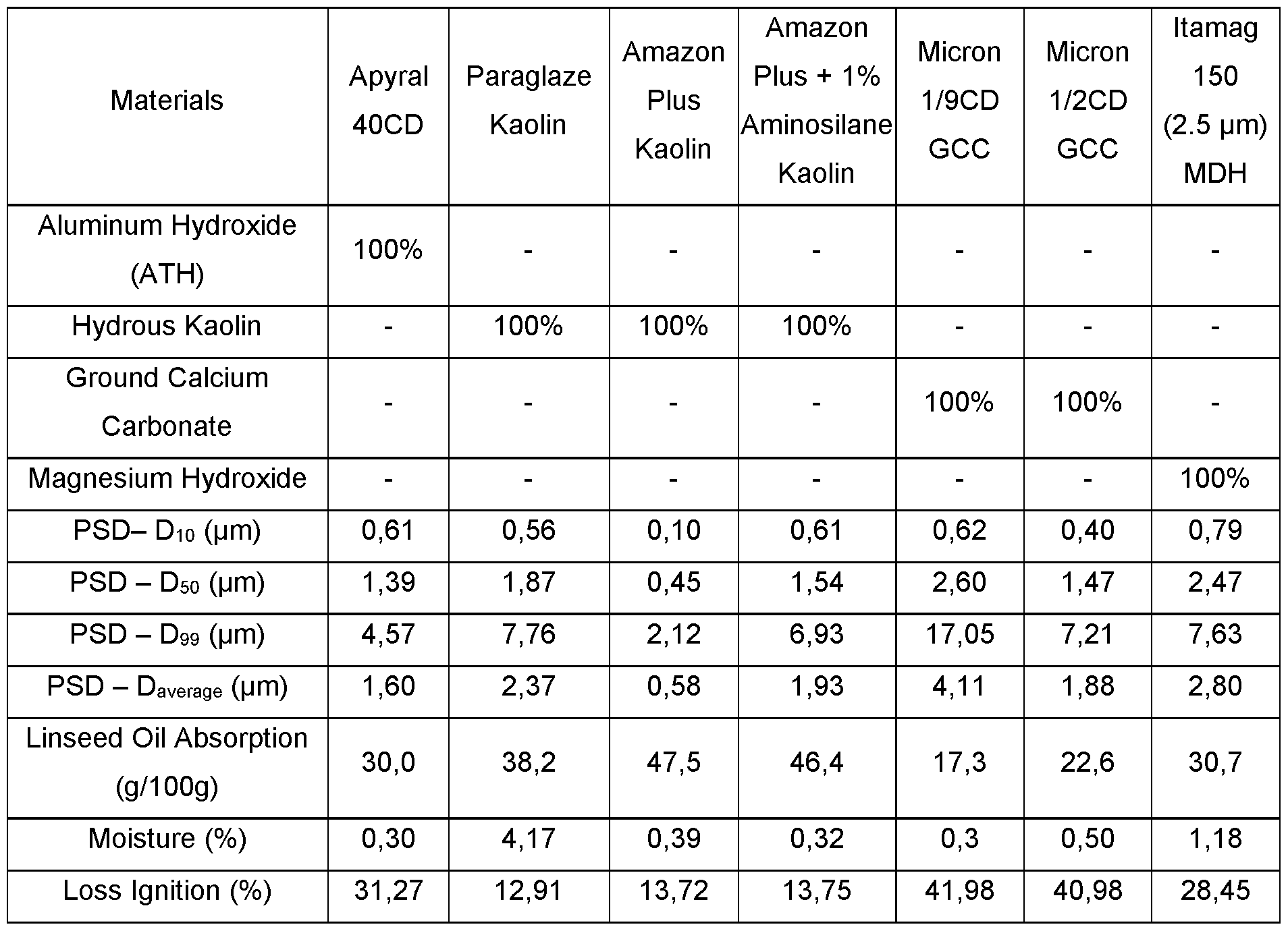 Figure imgf000052_0001