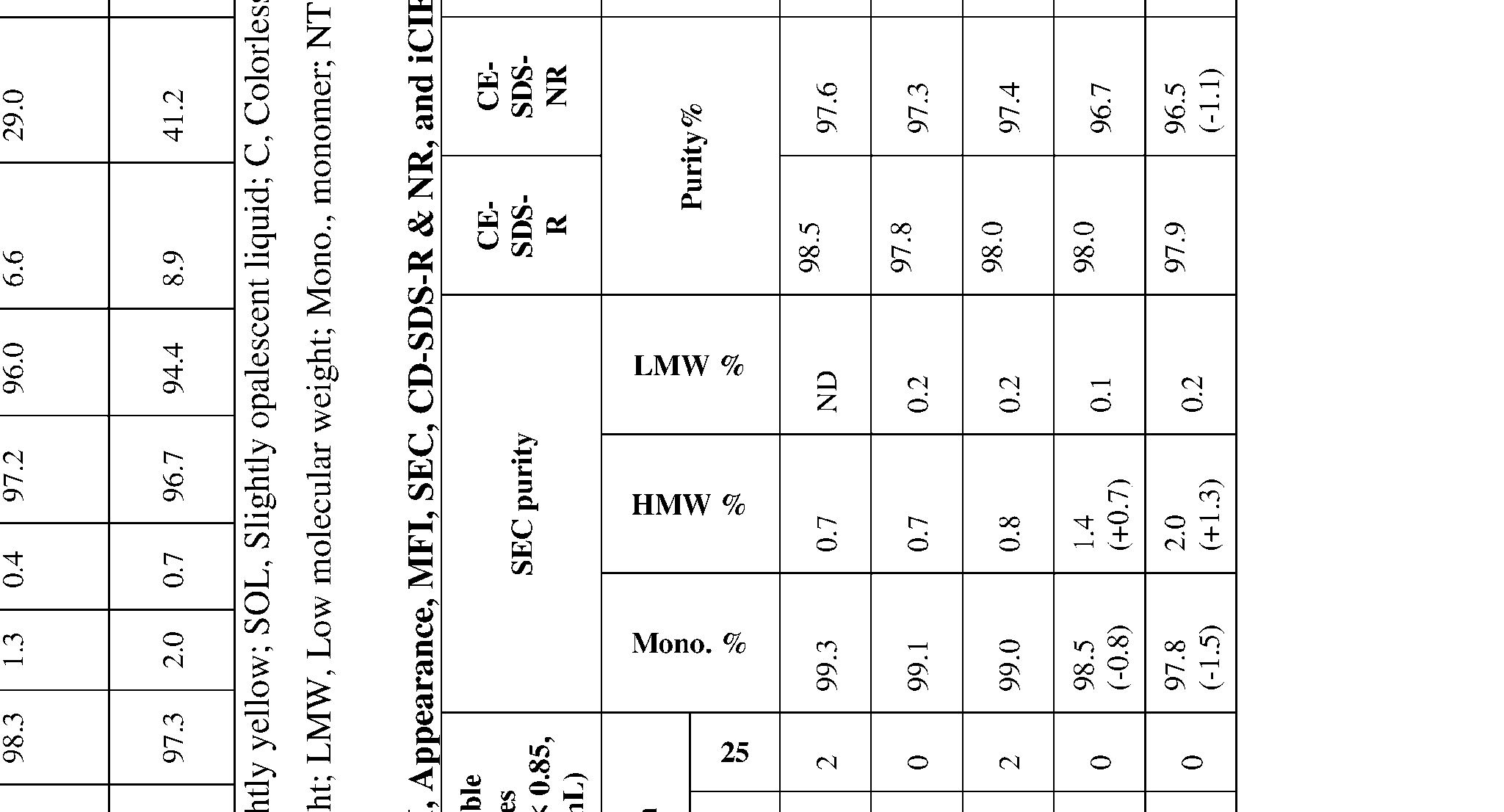 Figure imgf000202_0002