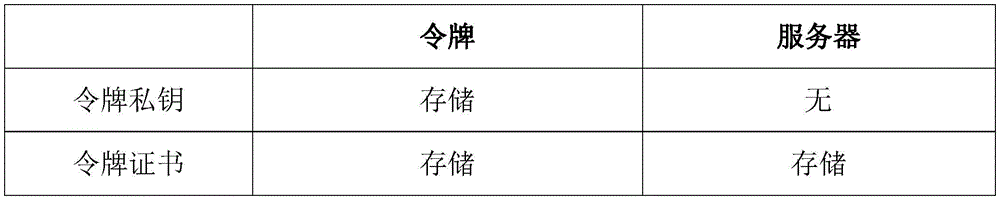 Figure GDA0002563105080000081