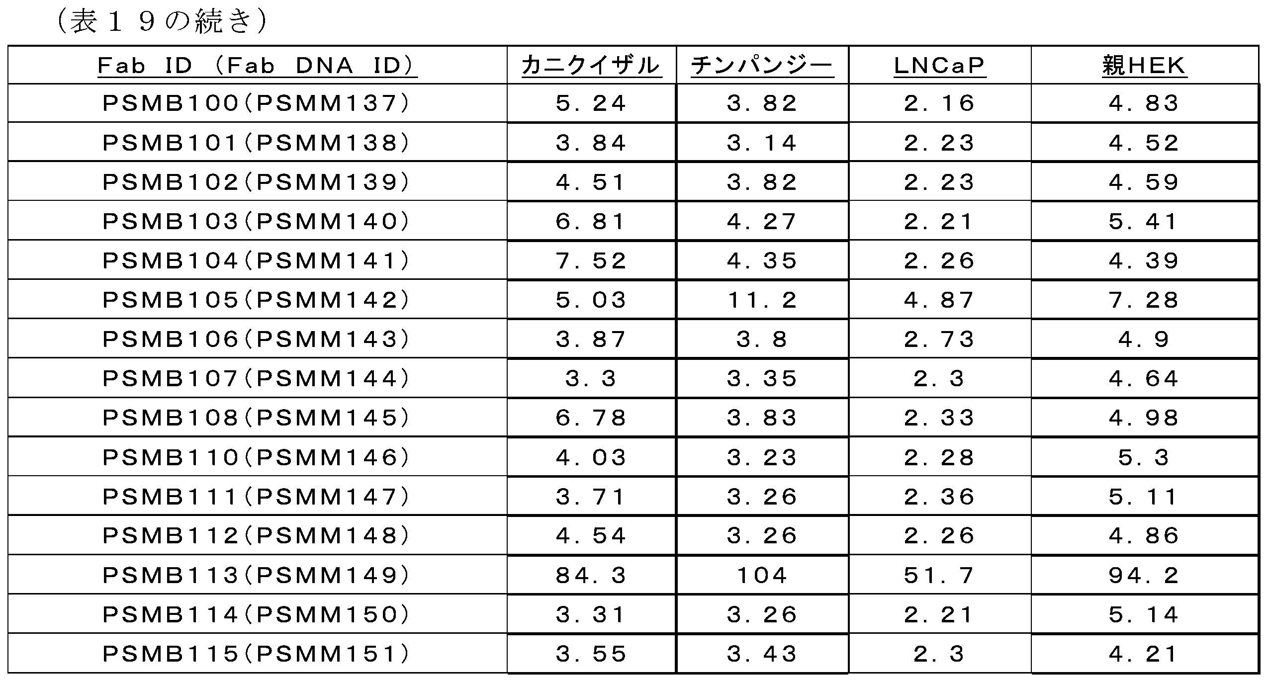 Figure 0007530299000021