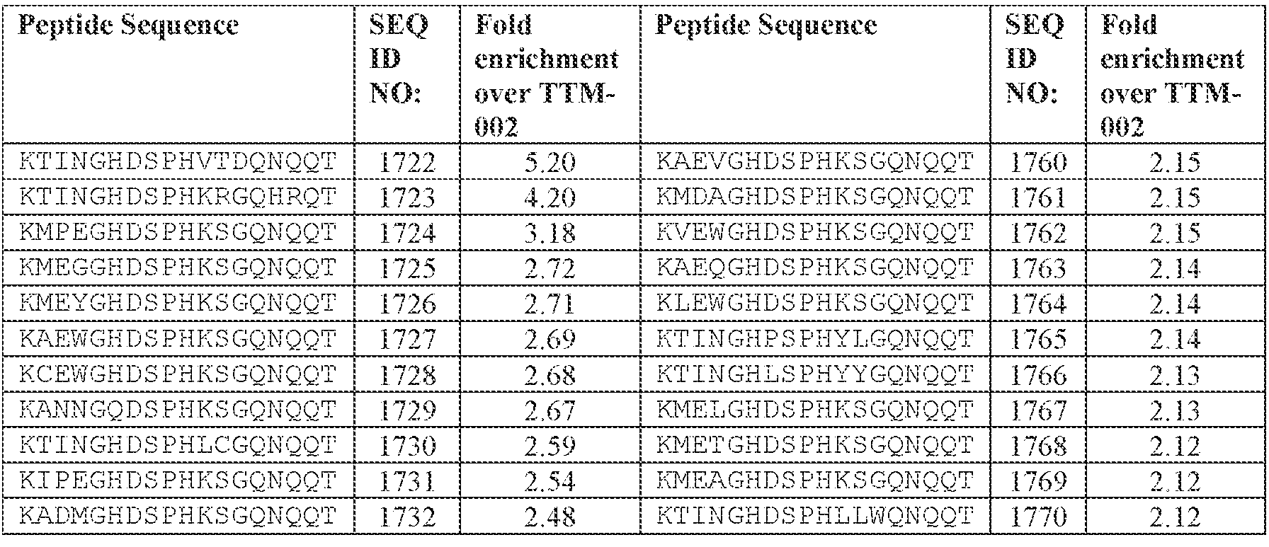 Figure imgf000344_0002