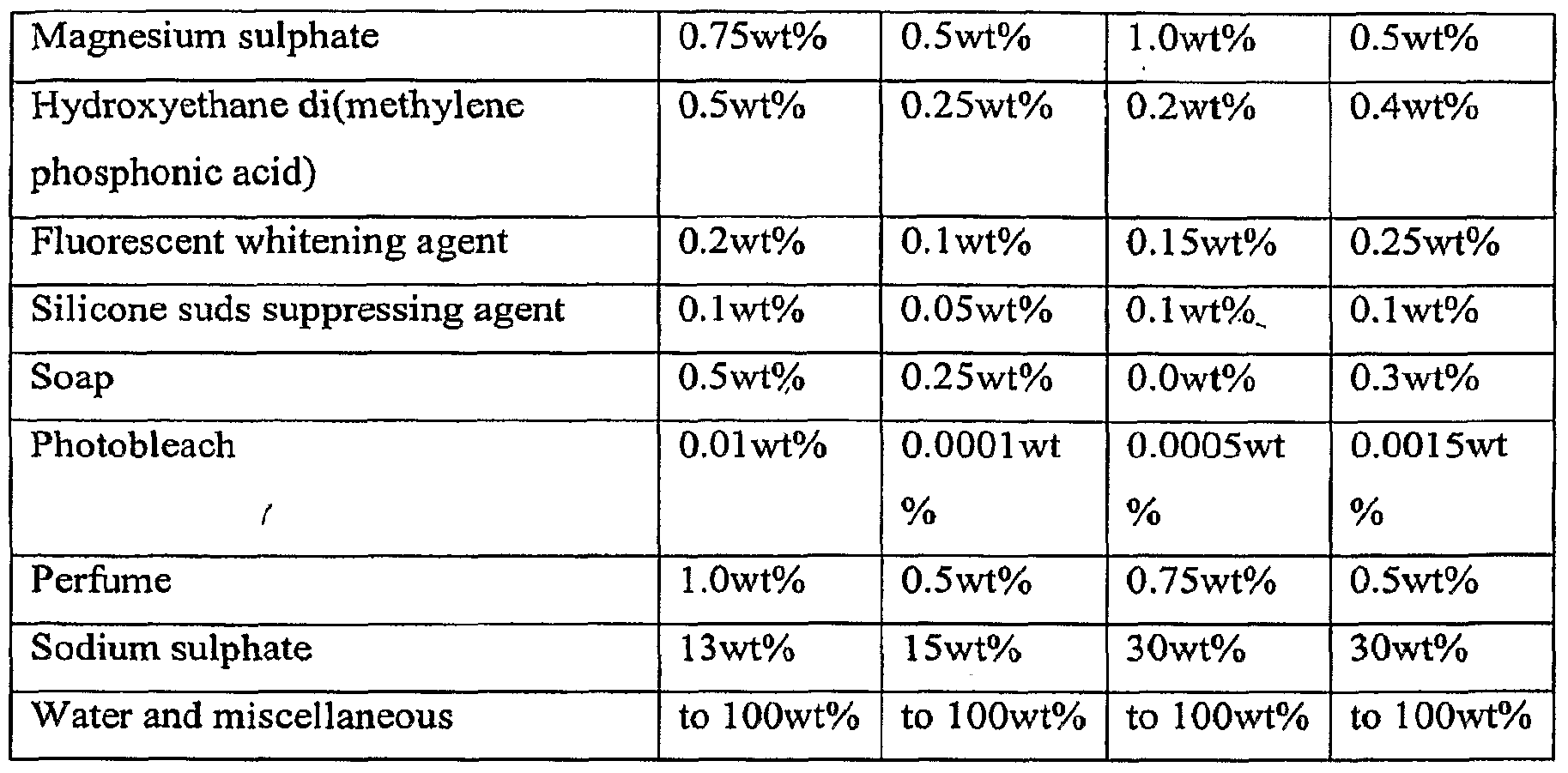 Figure imgf000036_0001