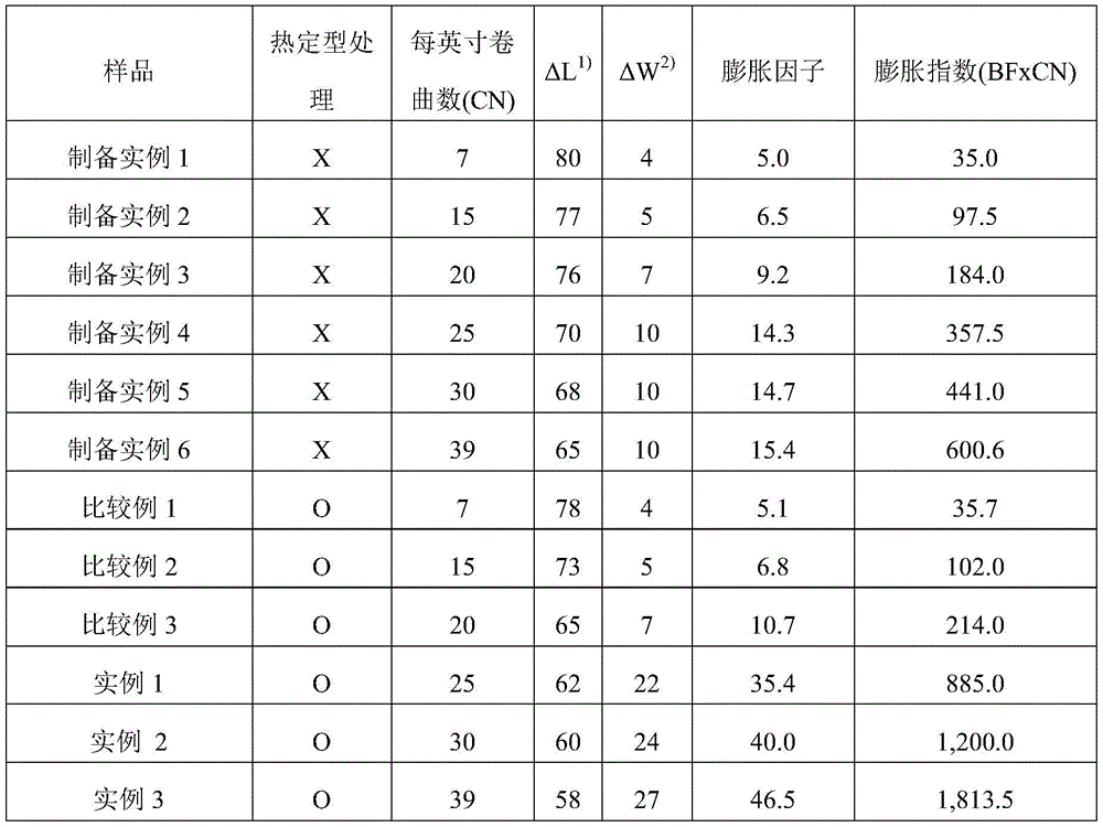 Figure BDA0001248532180000101