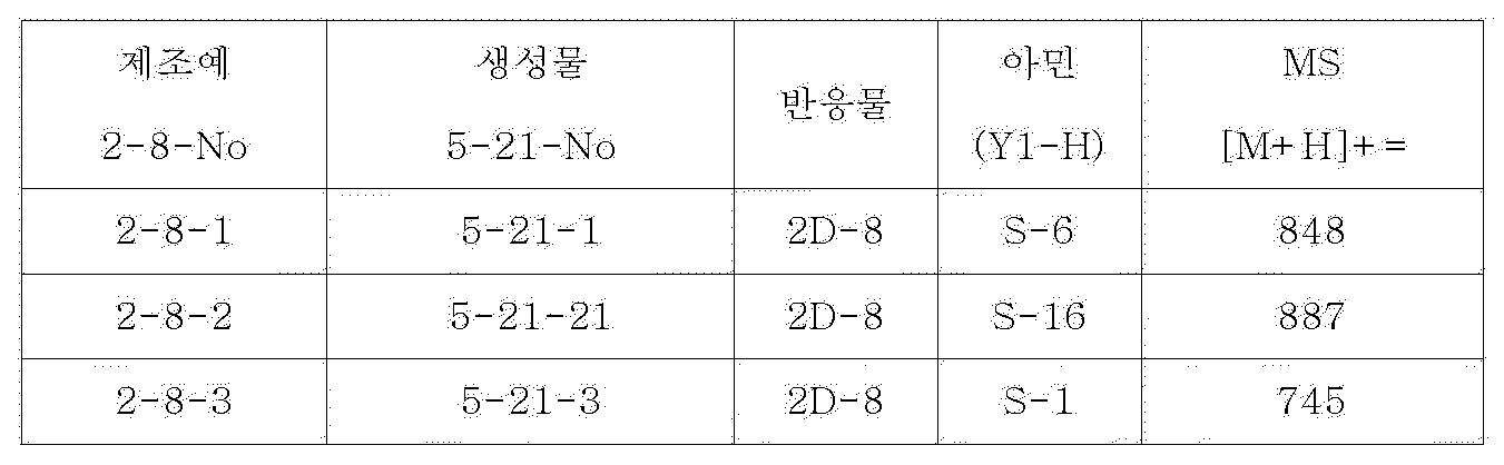 Figure PCTKR2009004689-appb-I000085