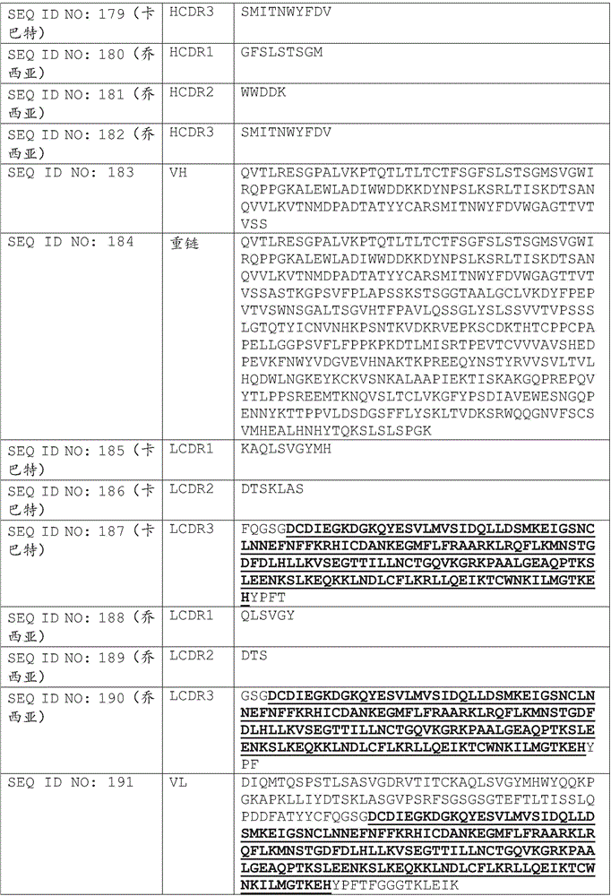 Figure BDA0002375507530000901