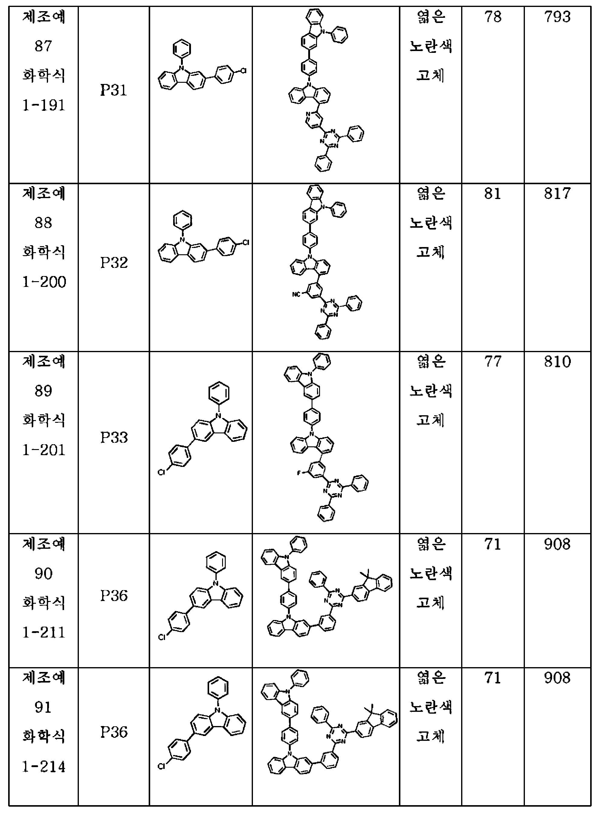 Figure PCTKR2014006184-appb-I000057