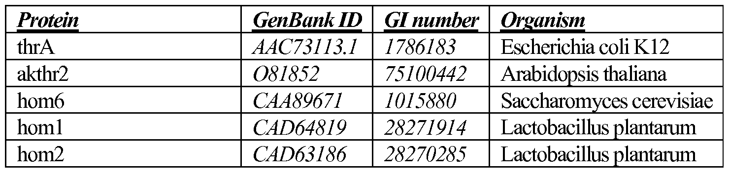 Figure imgf000190_0001