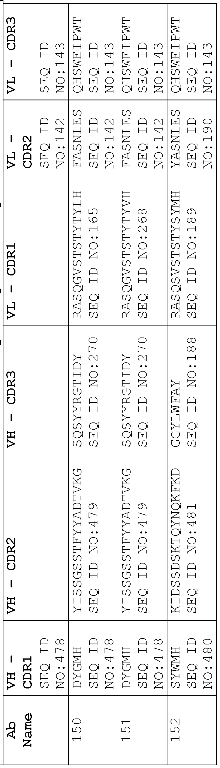 Figure imgf000121_0001
