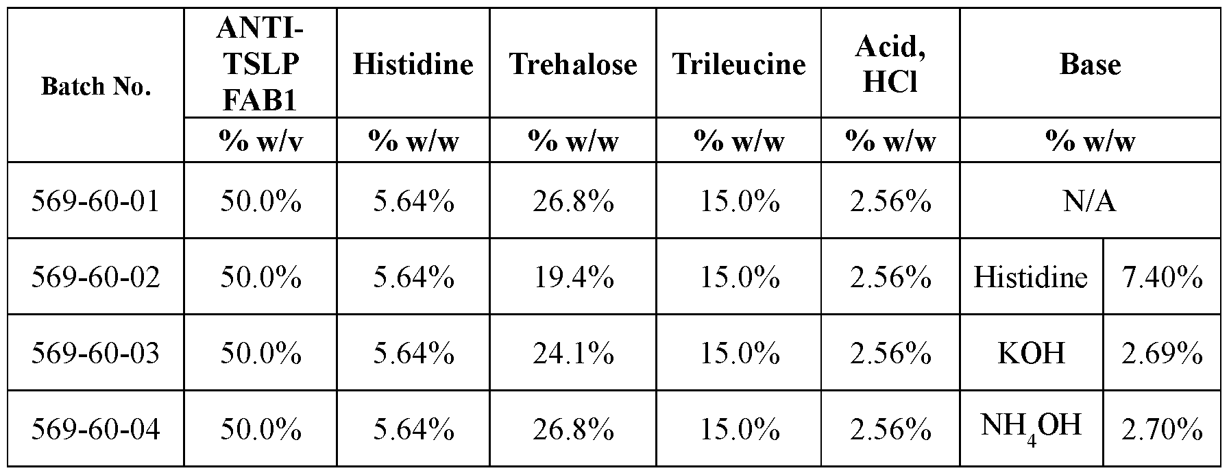 Figure imgf000121_0002