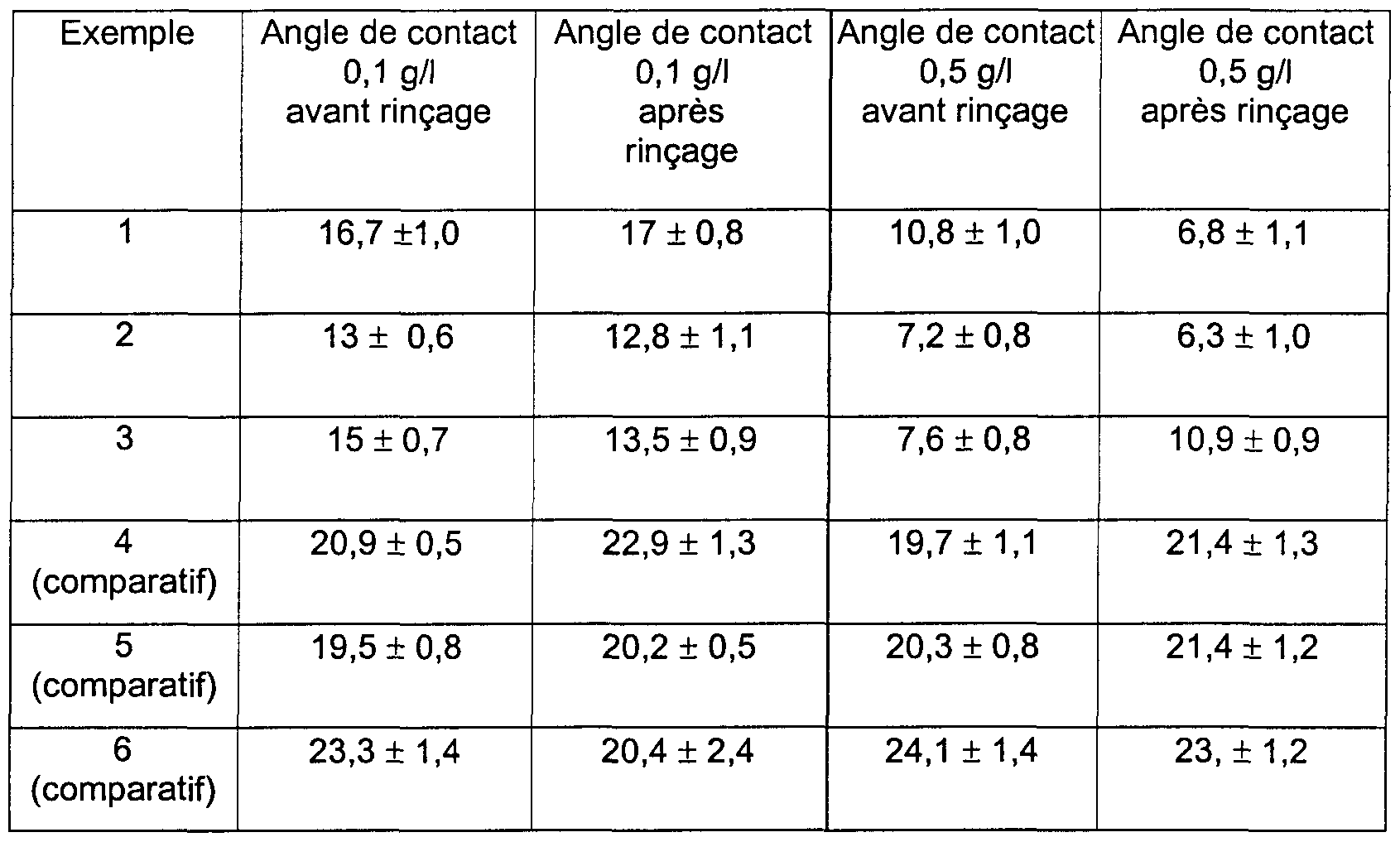 Figure imgf000029_0001