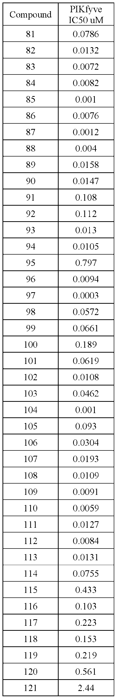 Figure imgf000212_0003