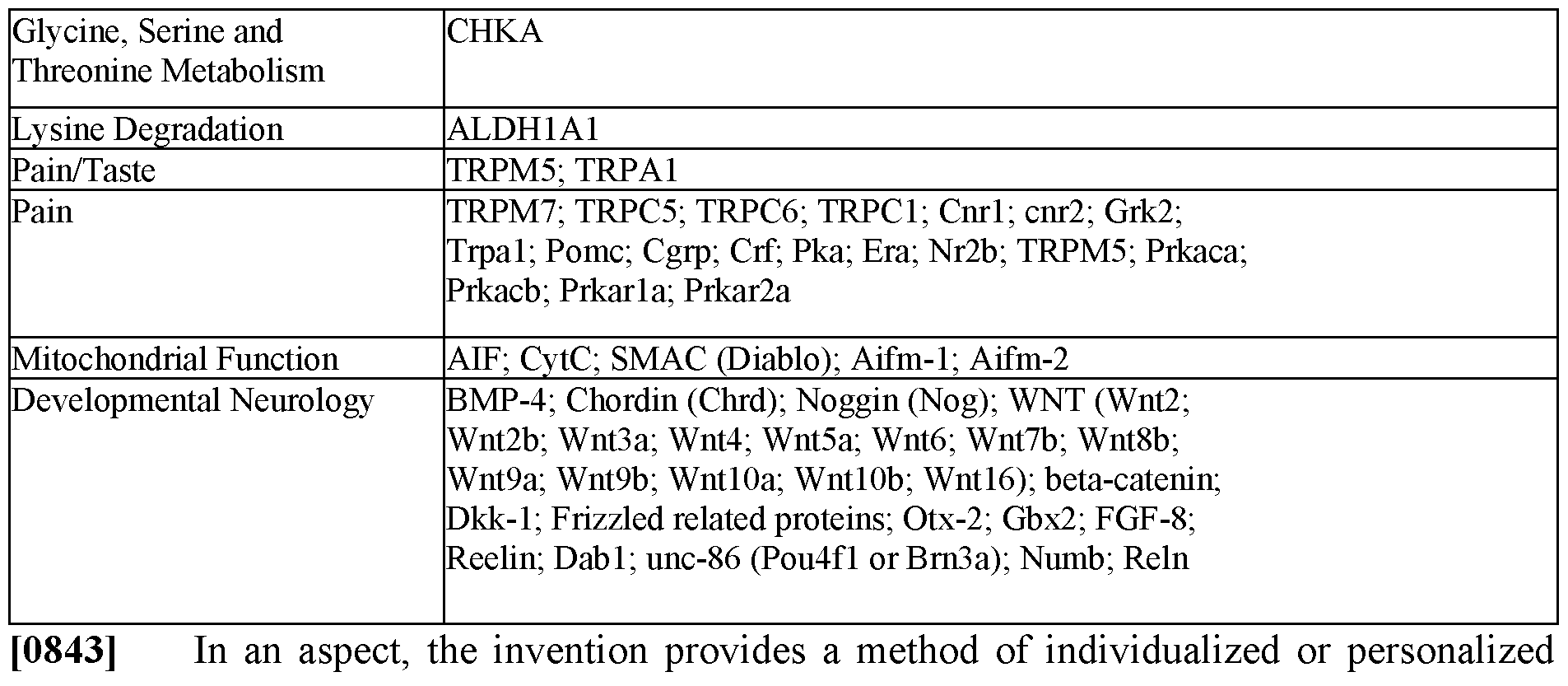 Figure imgf000289_0001