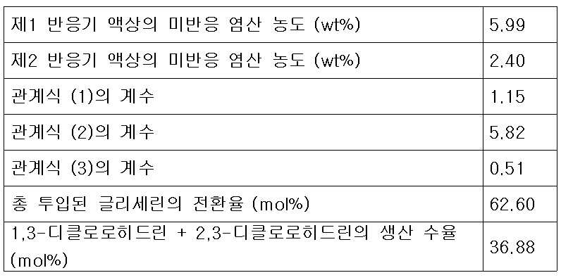 Figure 112007069834517-pat00012