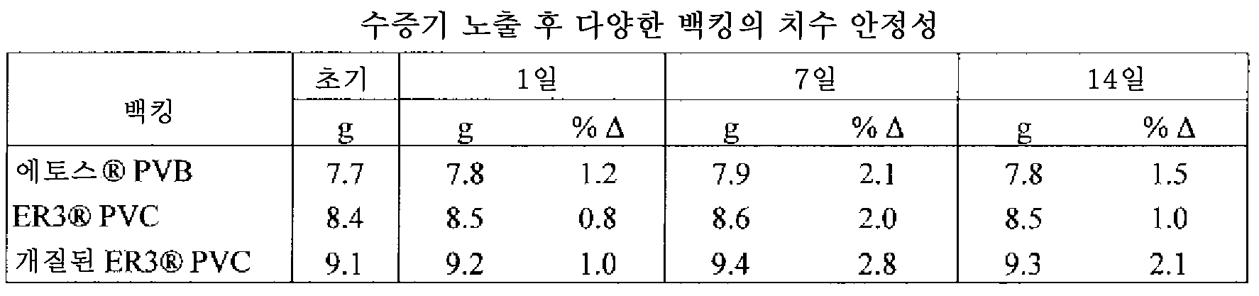 Figure 112013109285227-pct00006