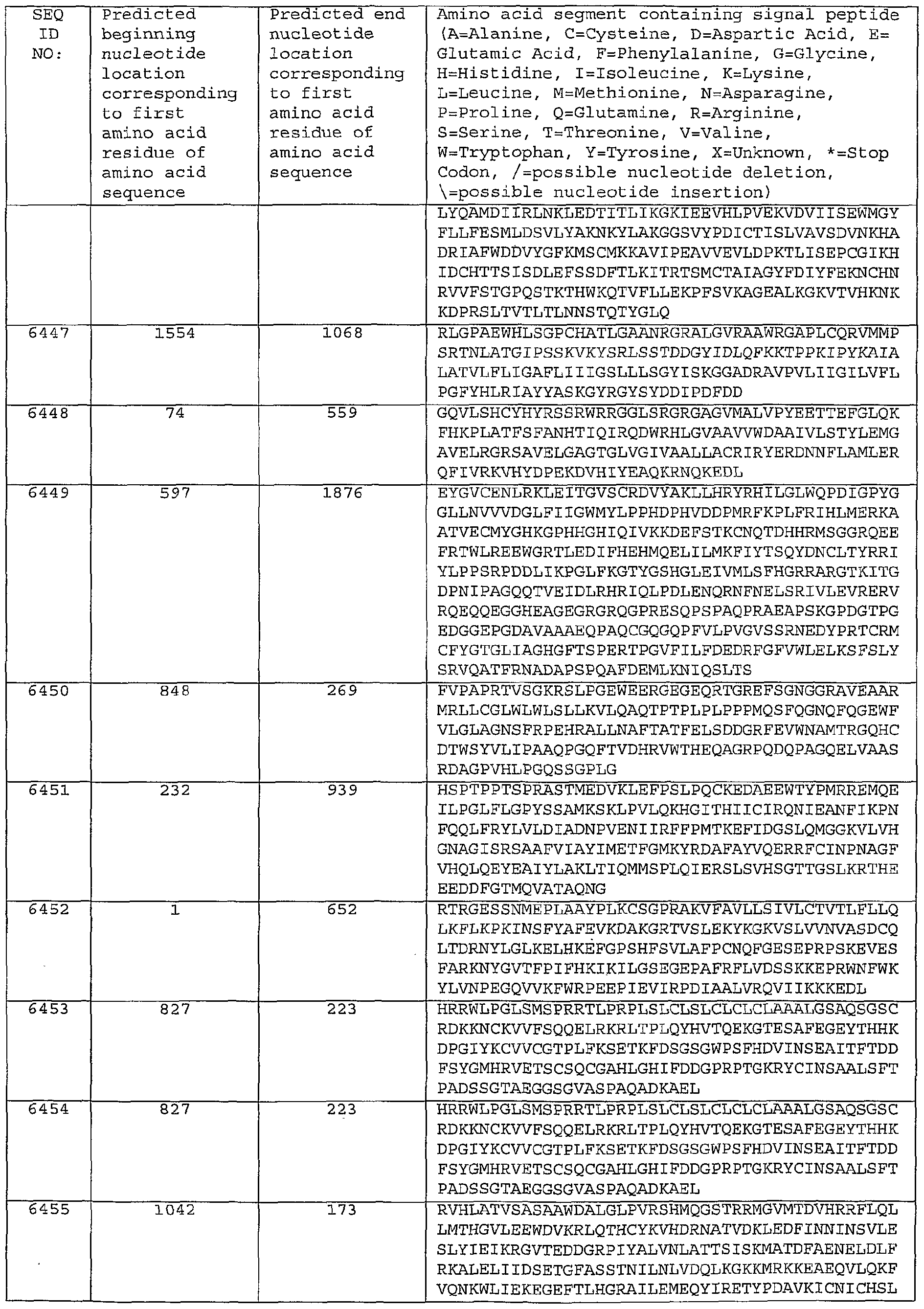 Figure imgf000508_0001