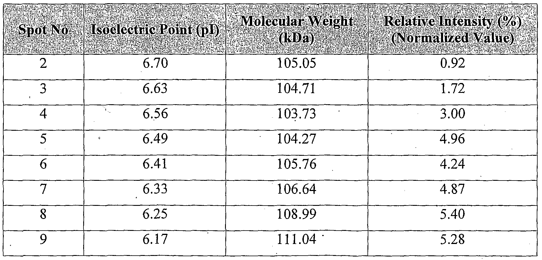 Figure imgf000315_0001