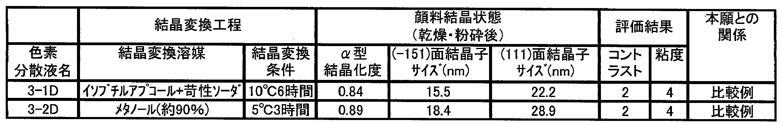 Figure JPOXMLDOC01-appb-T000033
