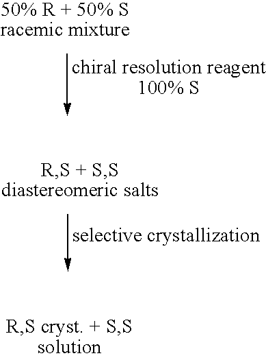 Figure US20070287860A1-20071213-C00003