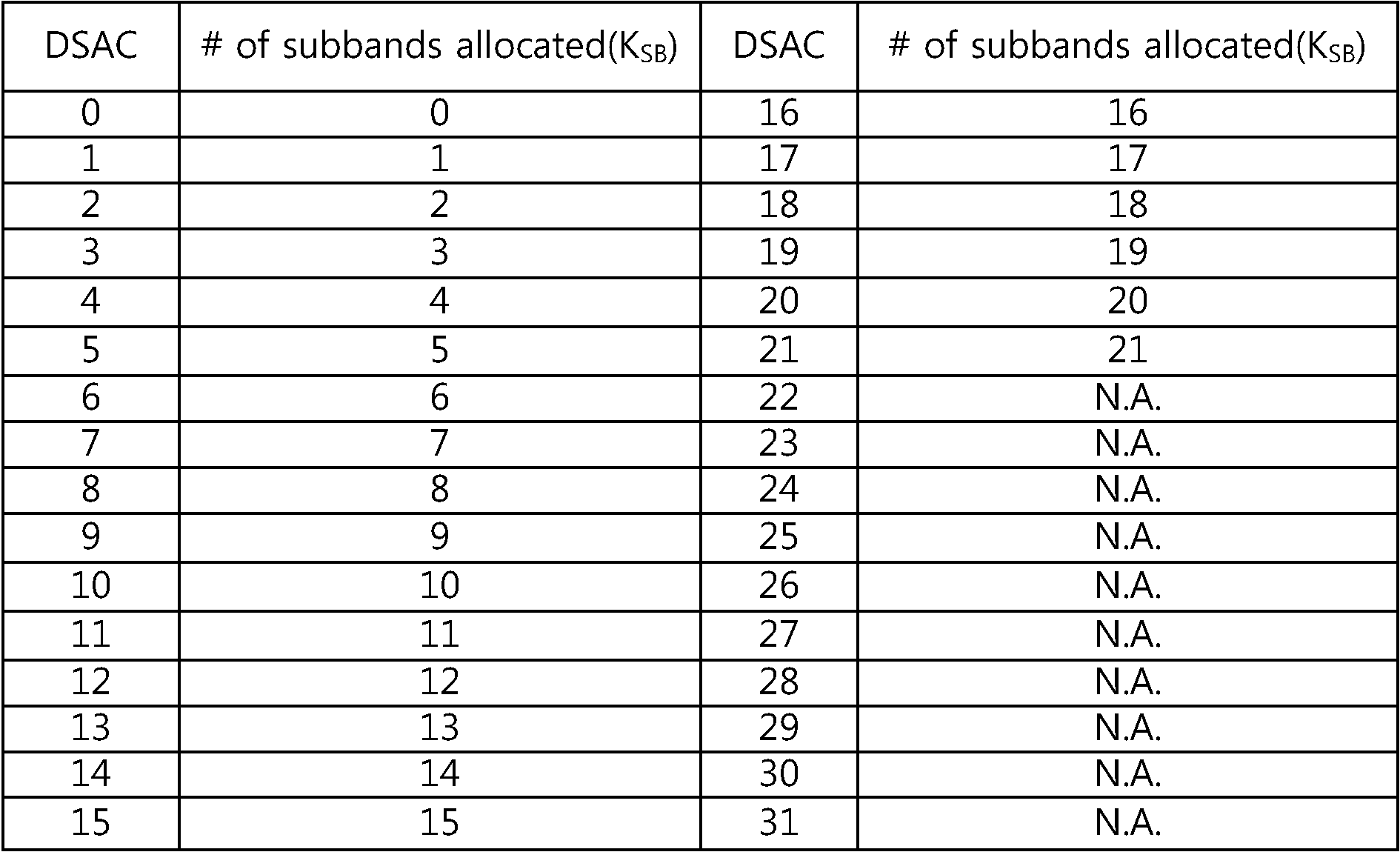 Figure PCTKR2009006106-appb-T000001