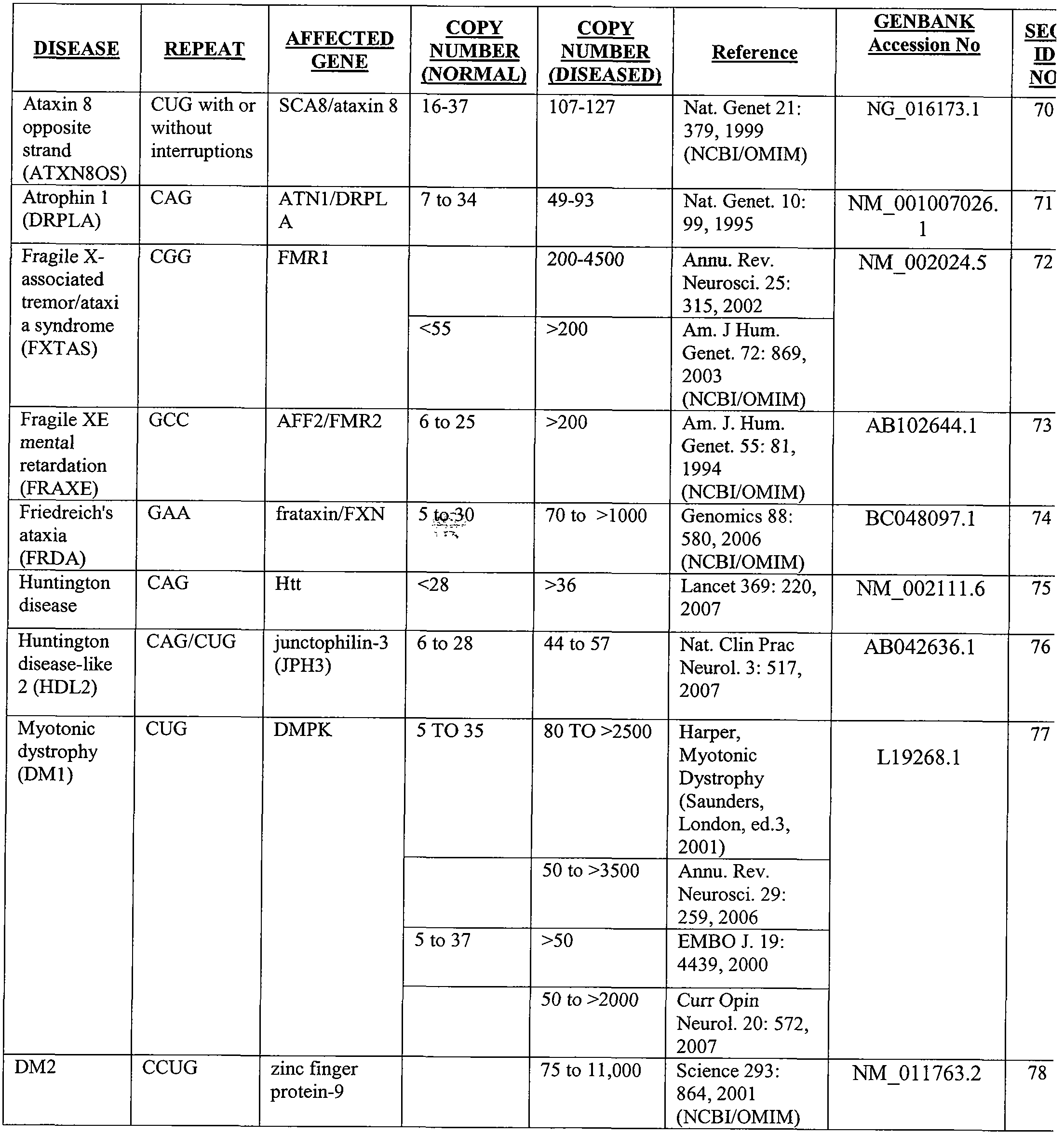 Figure imgf000033_0001