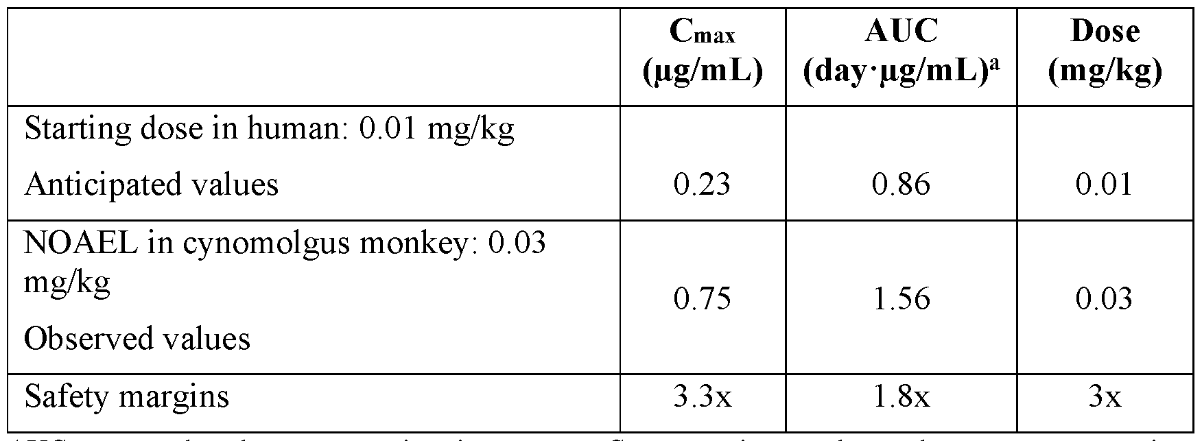 Figure imgf000118_0001