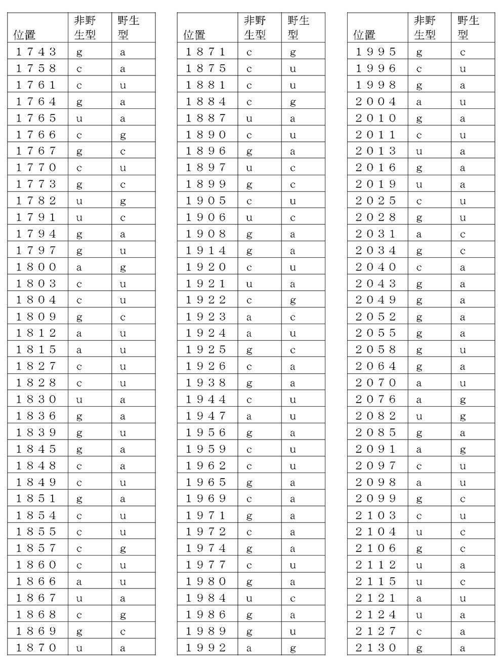 Figure 2022022419000005