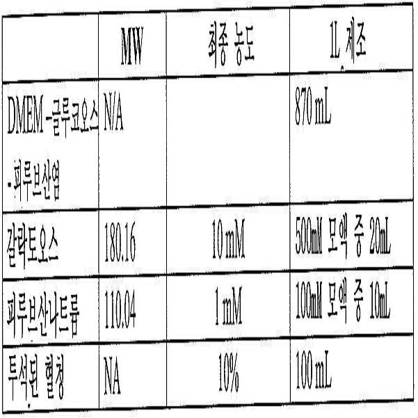 Figure 112013003381261-pct00005