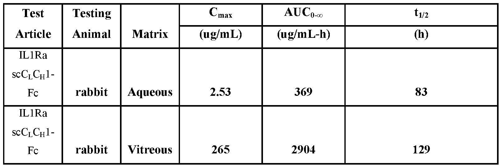 Figure imgf000054_0001