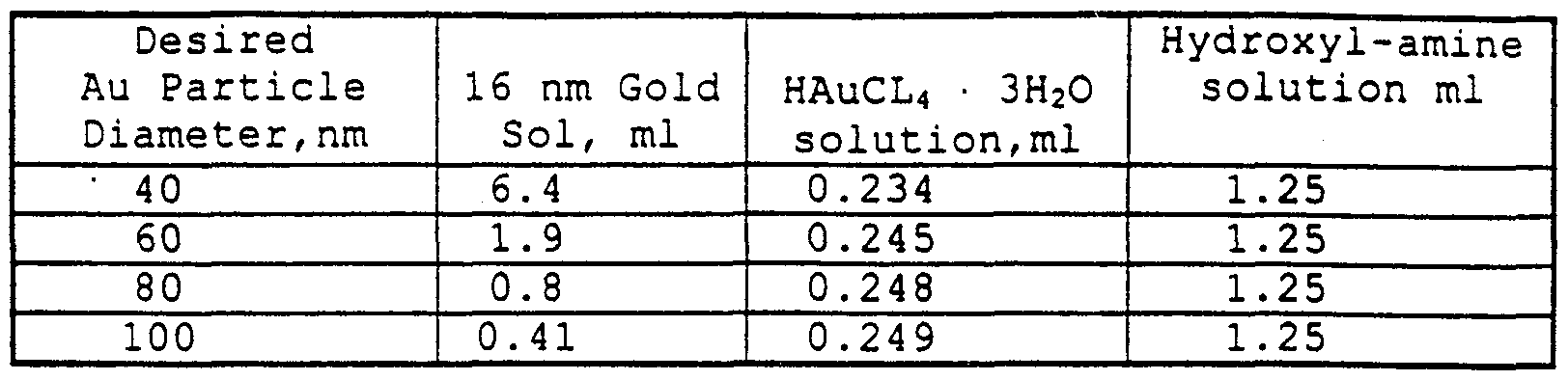 Figure imgf000263_0001
