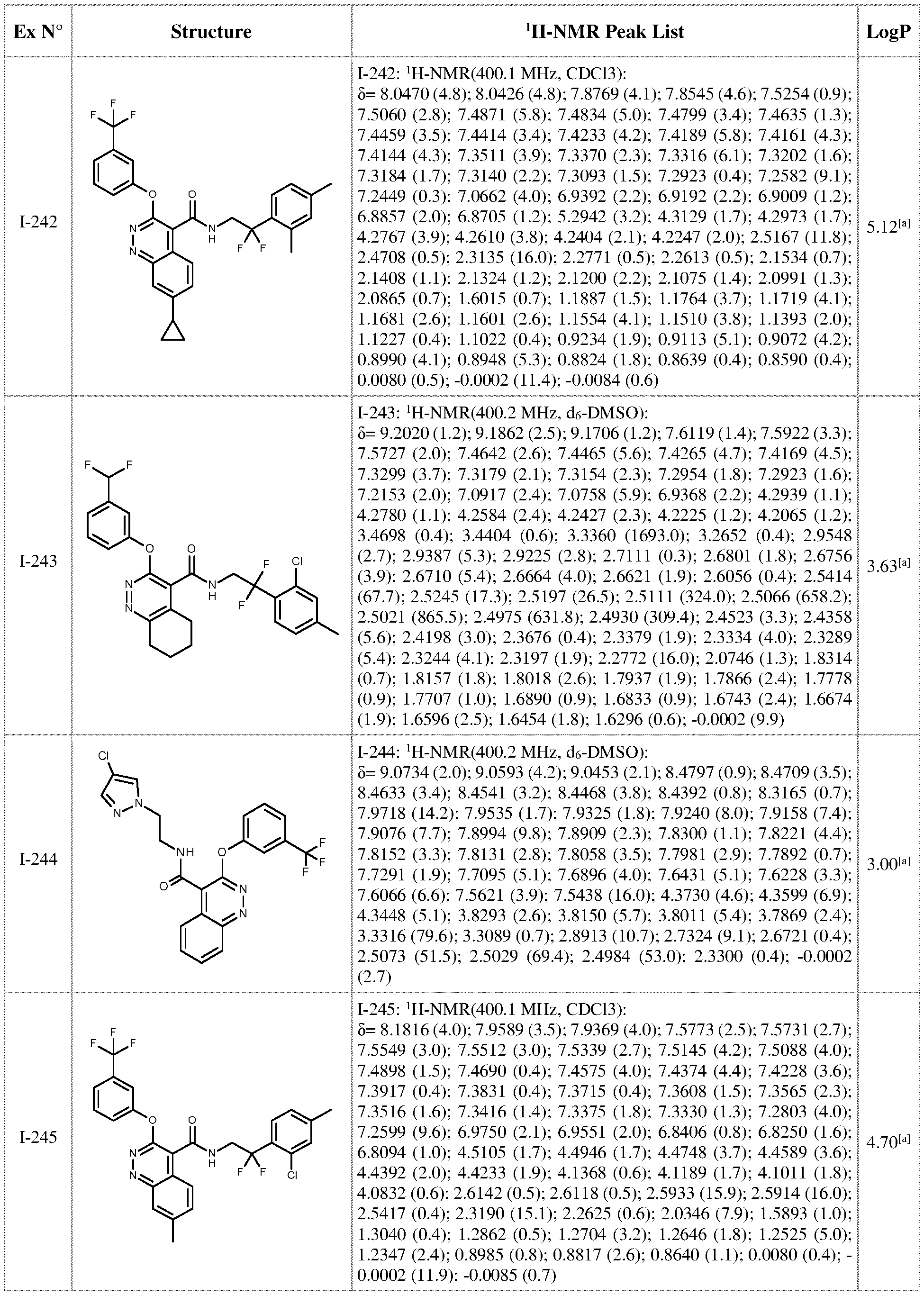 Figure imgf000218_0001