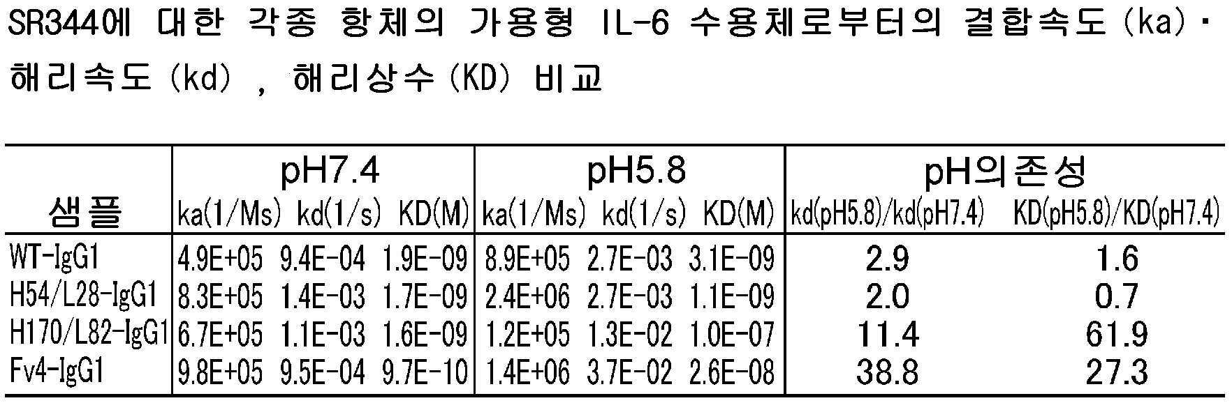 Figure 112019127543994-pat00017