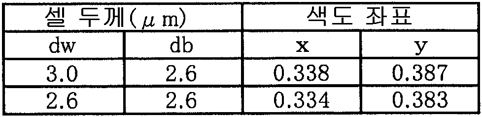 Figure 112006048183464-pat00002