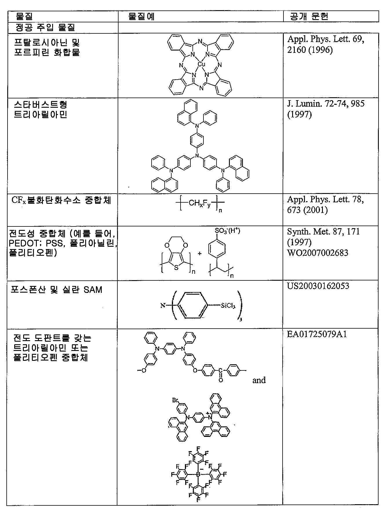 Figure 112018088189861-pat00081