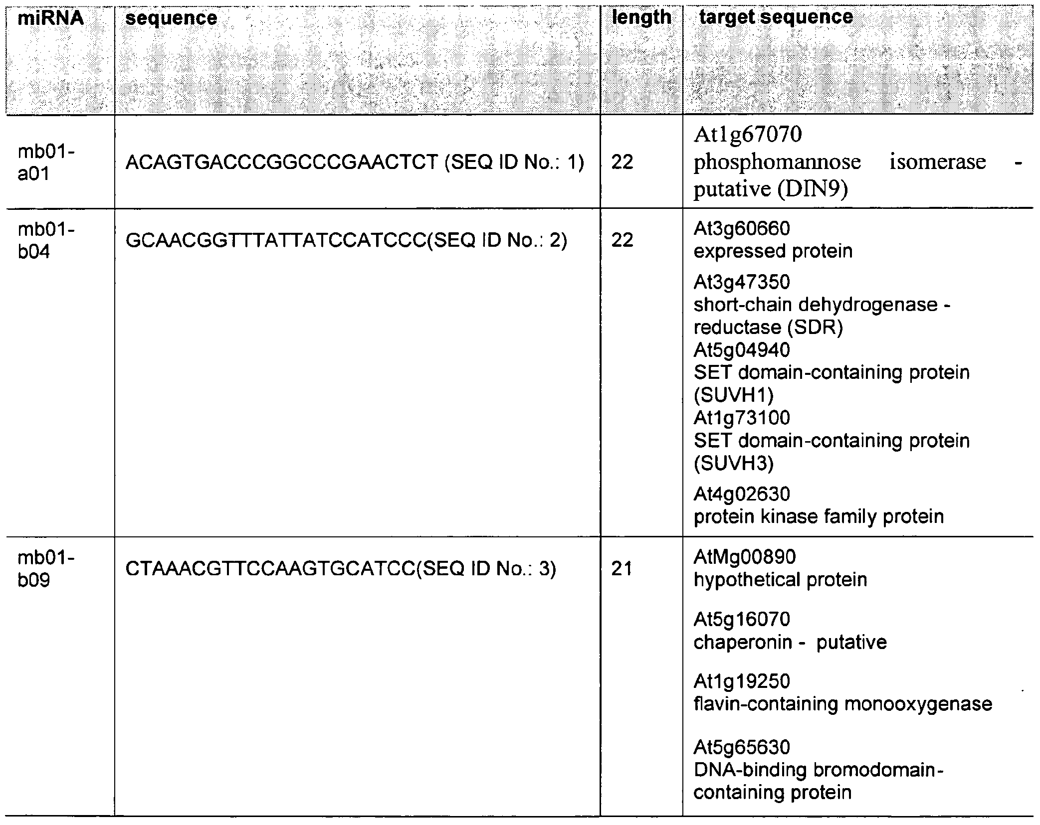 Figure imgf000038_0001