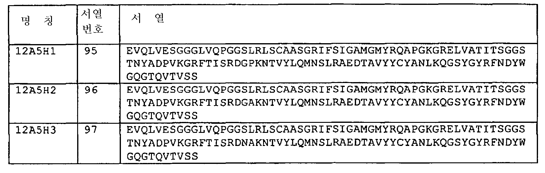 Figure 112007090411882-pct00042