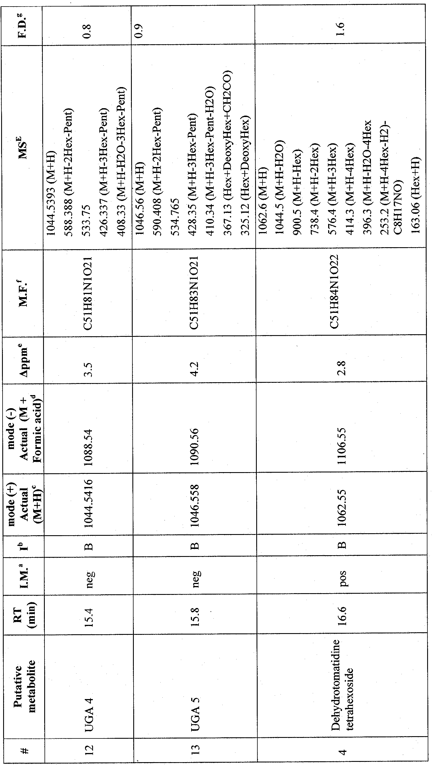 Figure imgf000046_0001