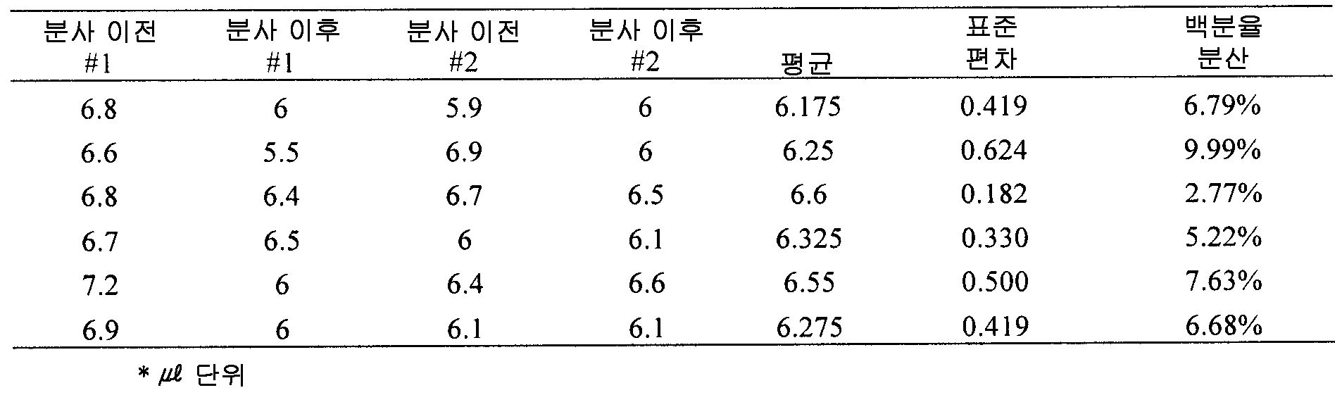 Figure 112014108141767-pct00001