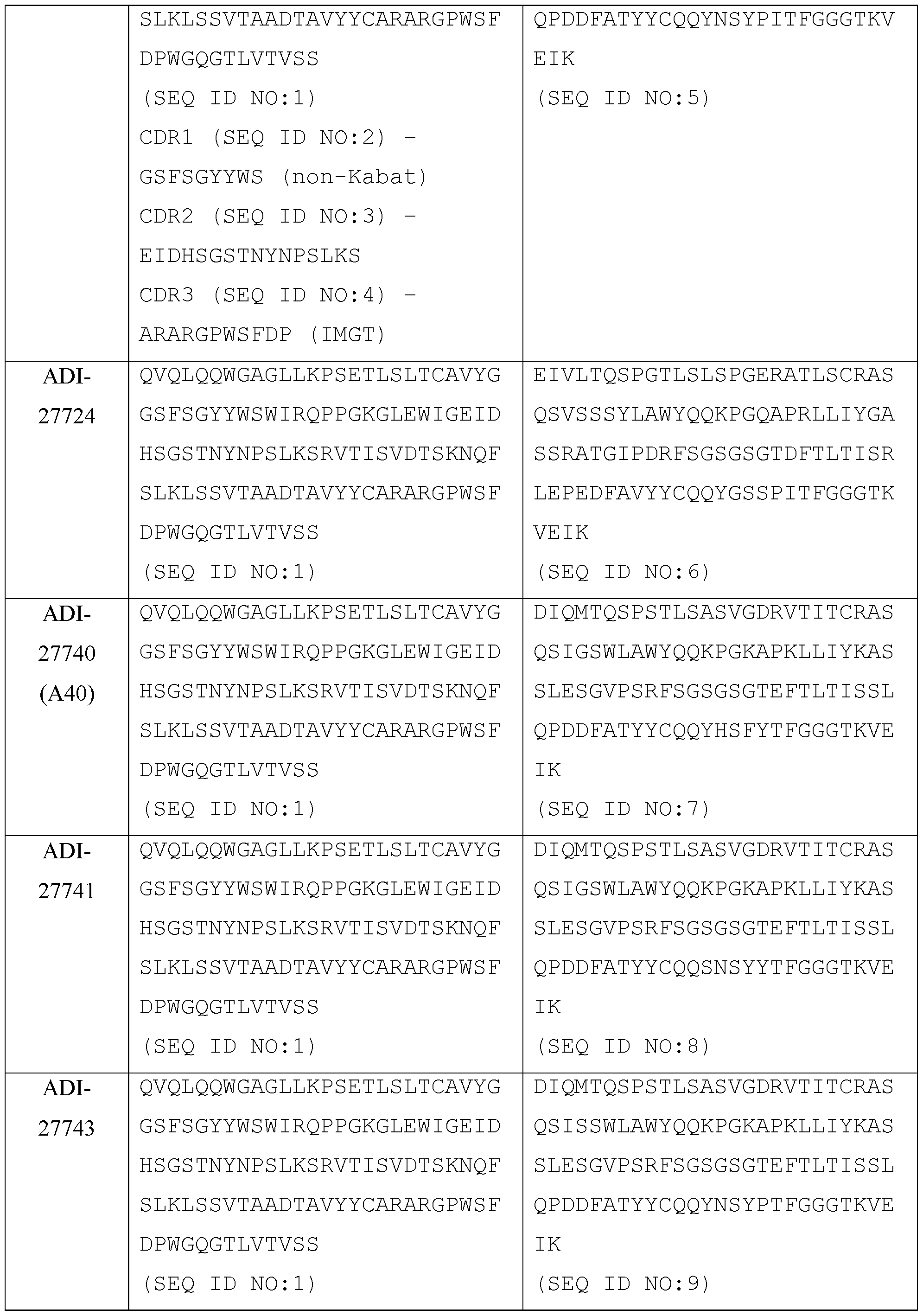 Figure imgf000057_0001
