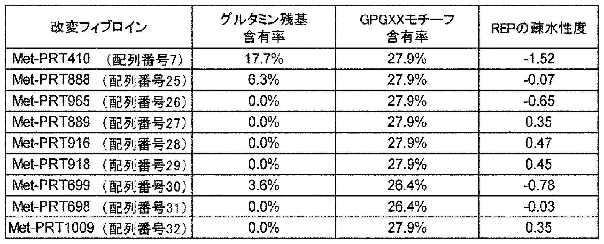 Figure 0007475683000002