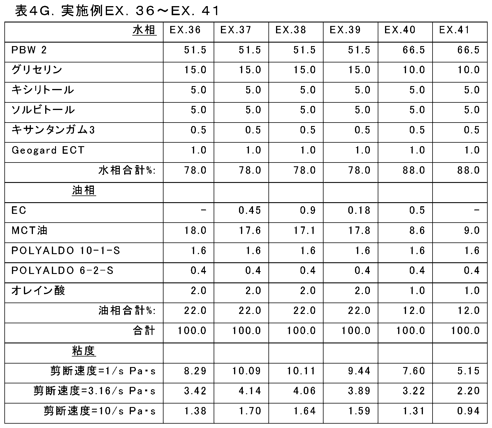 Figure 0007337083000014