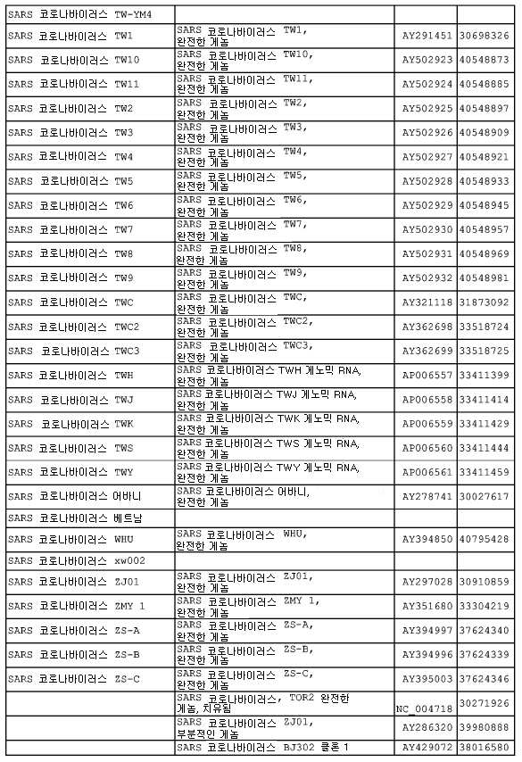 Figure 112008003376359-pct00005