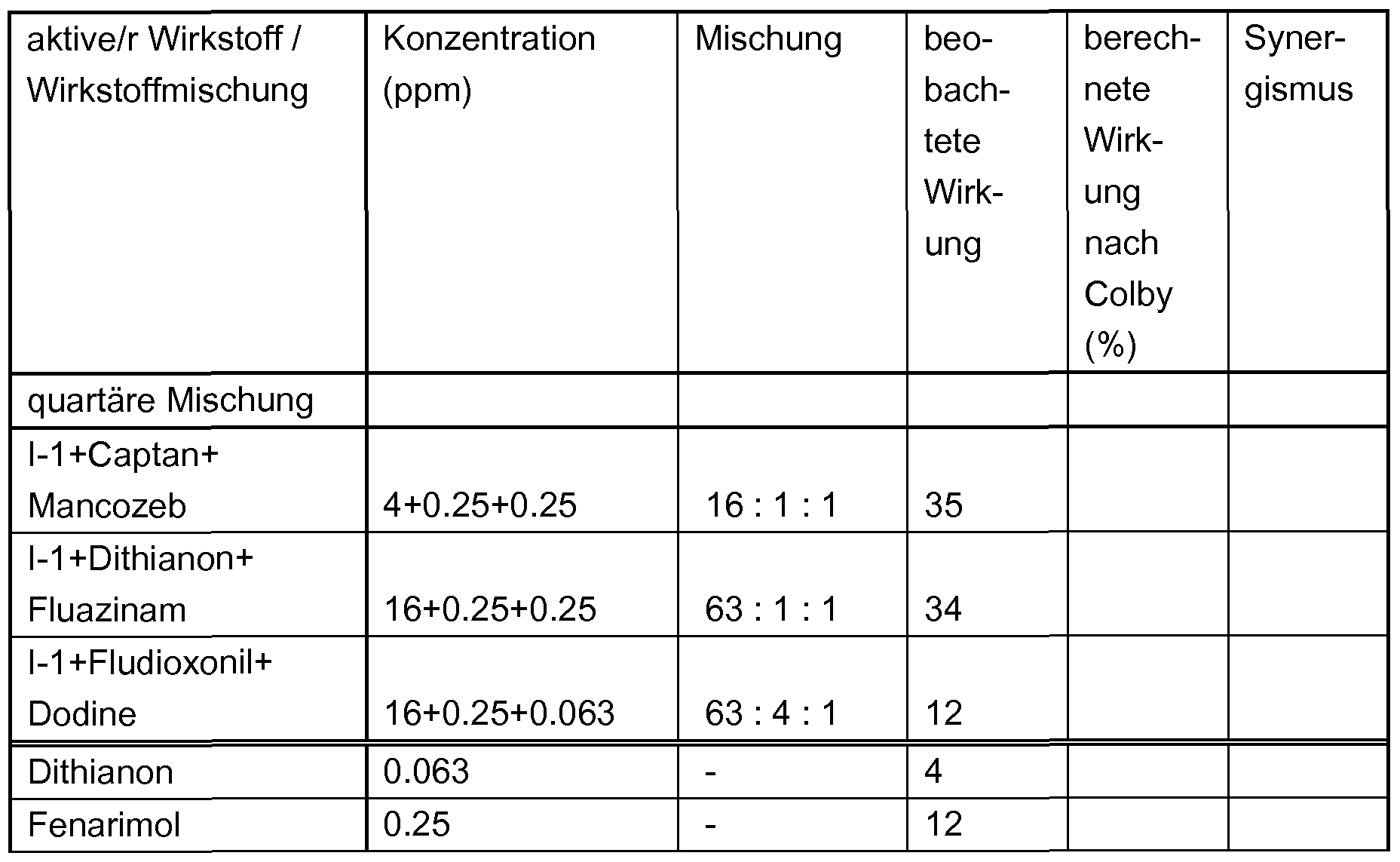 Figure imgf000254_0002