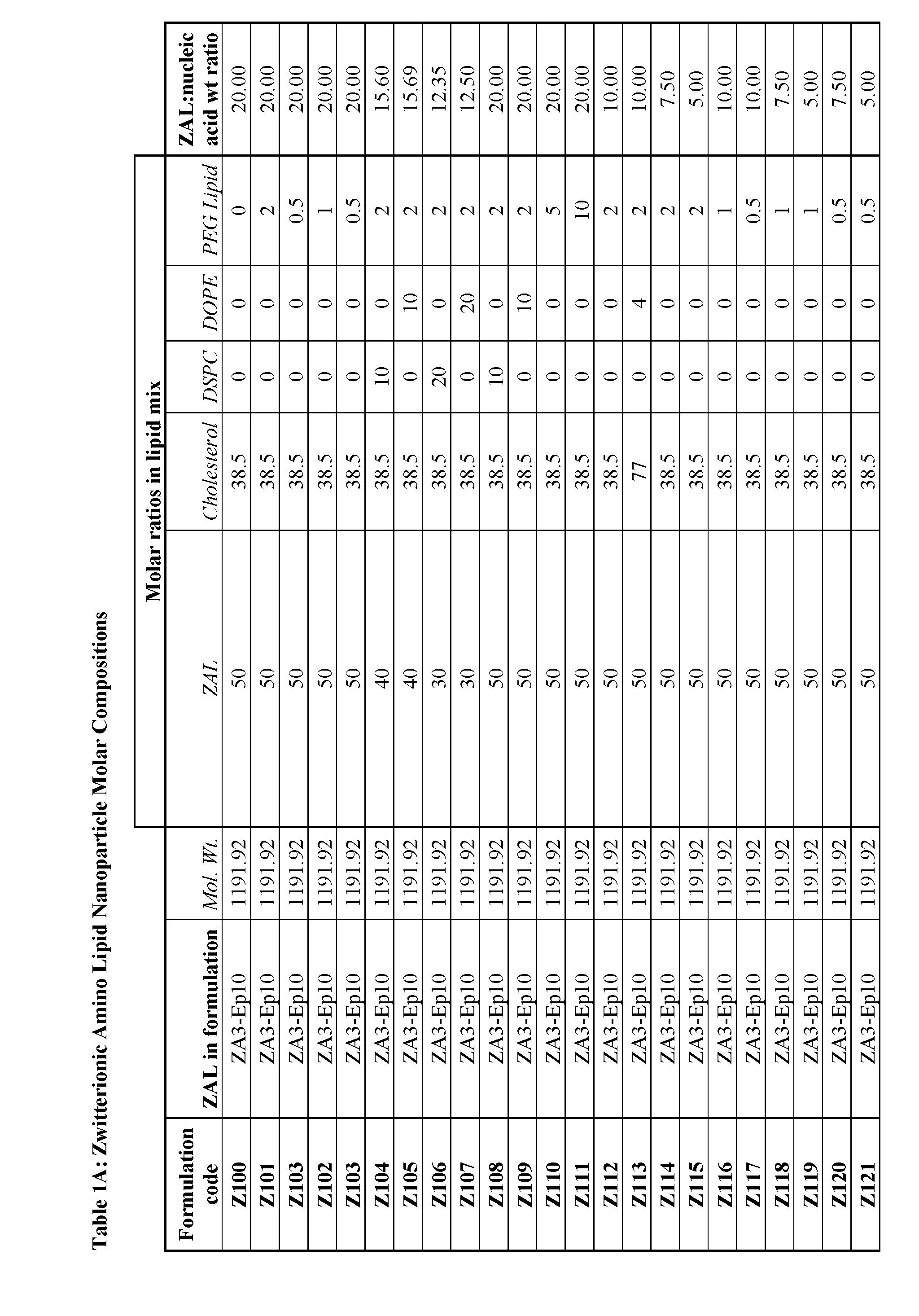 Figure imgf000118_0001