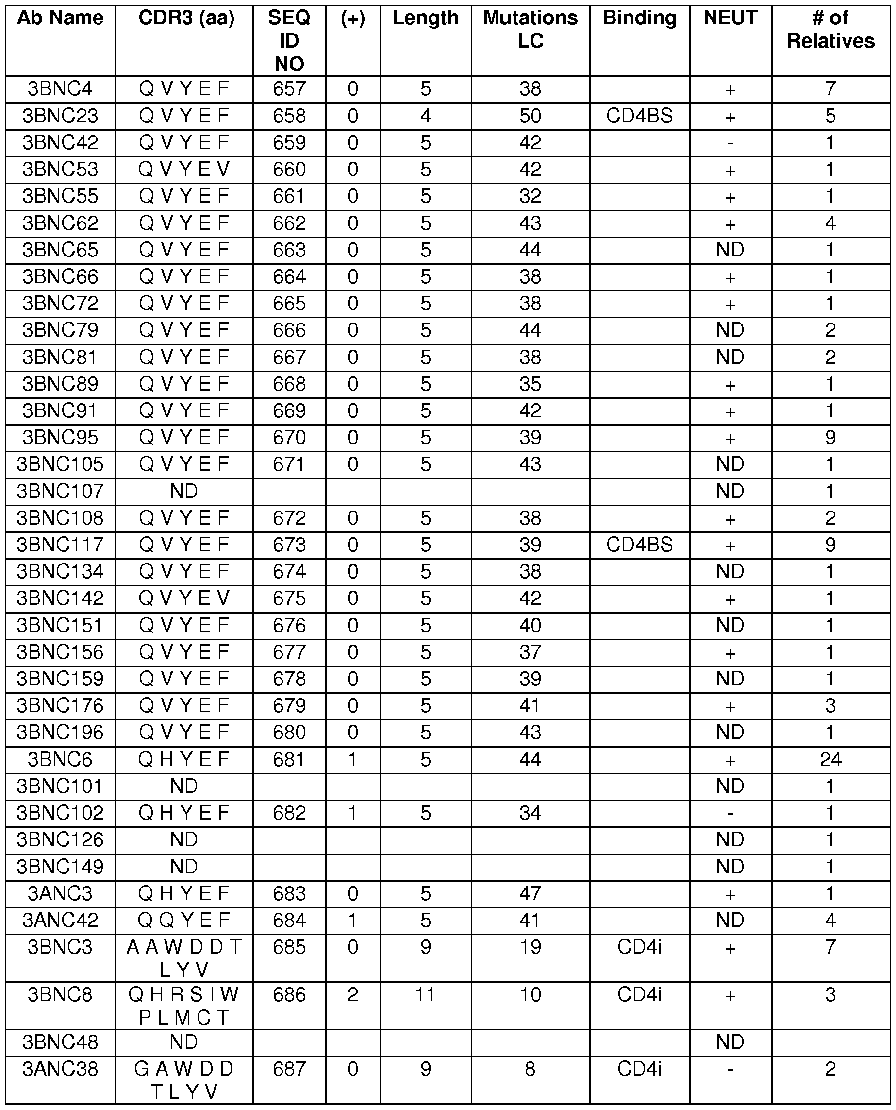 Figure imgf000110_0001