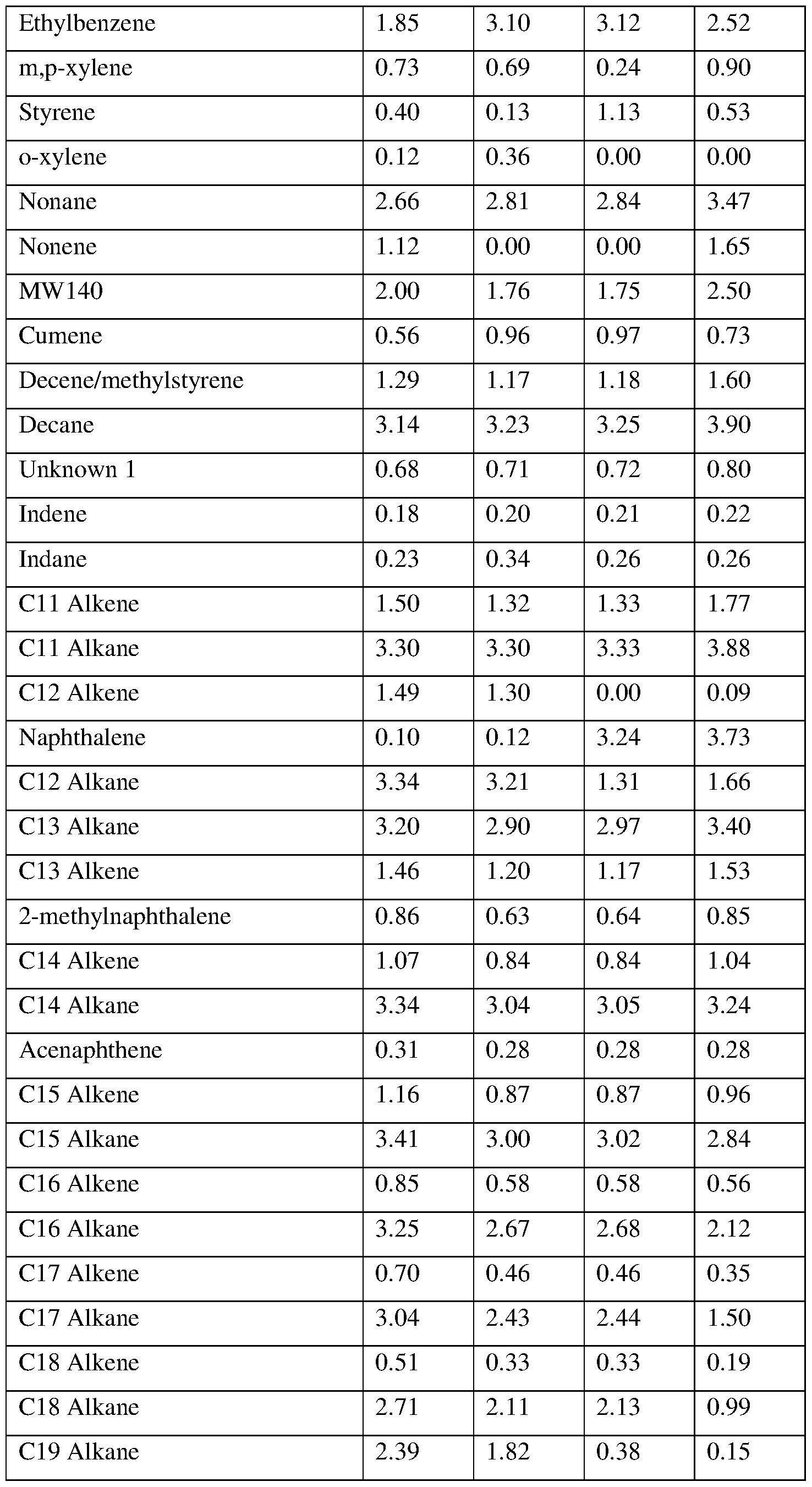 Figure imgf000156_0001