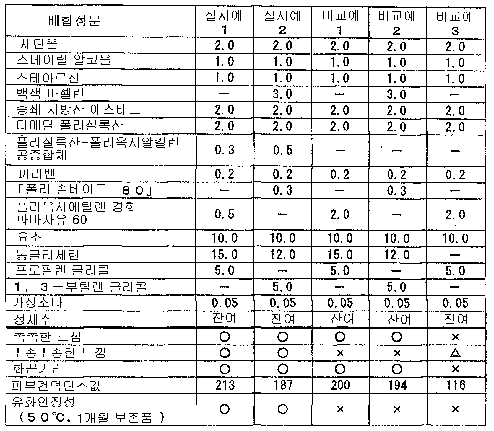 Figure 112002036169438-pct00010