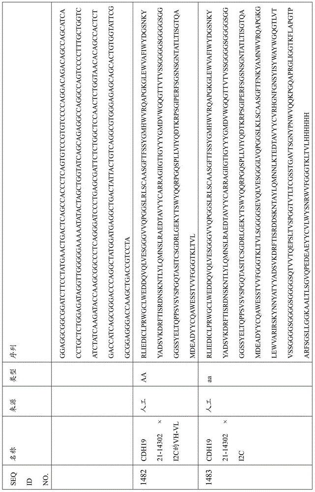 Figure BDA0000809210010004191