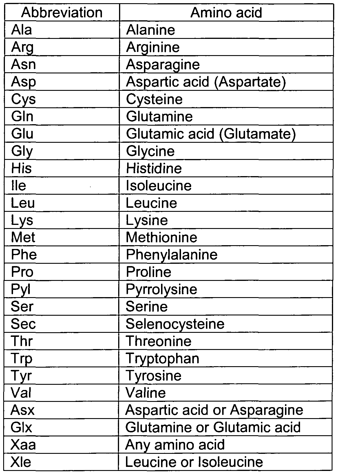 Figure imgf000085_0001